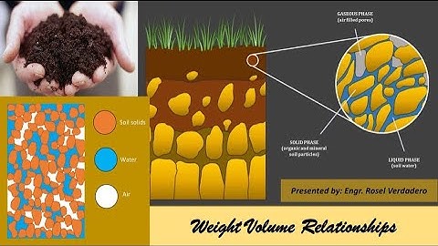 Geotechnical Engineering Lecture 03 Weight Volume Relationship w/ Example Problems