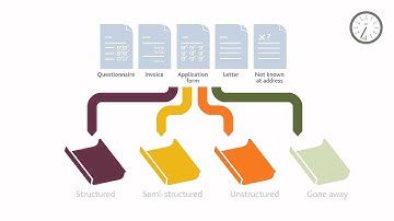 Capita - Digital mailroom services
