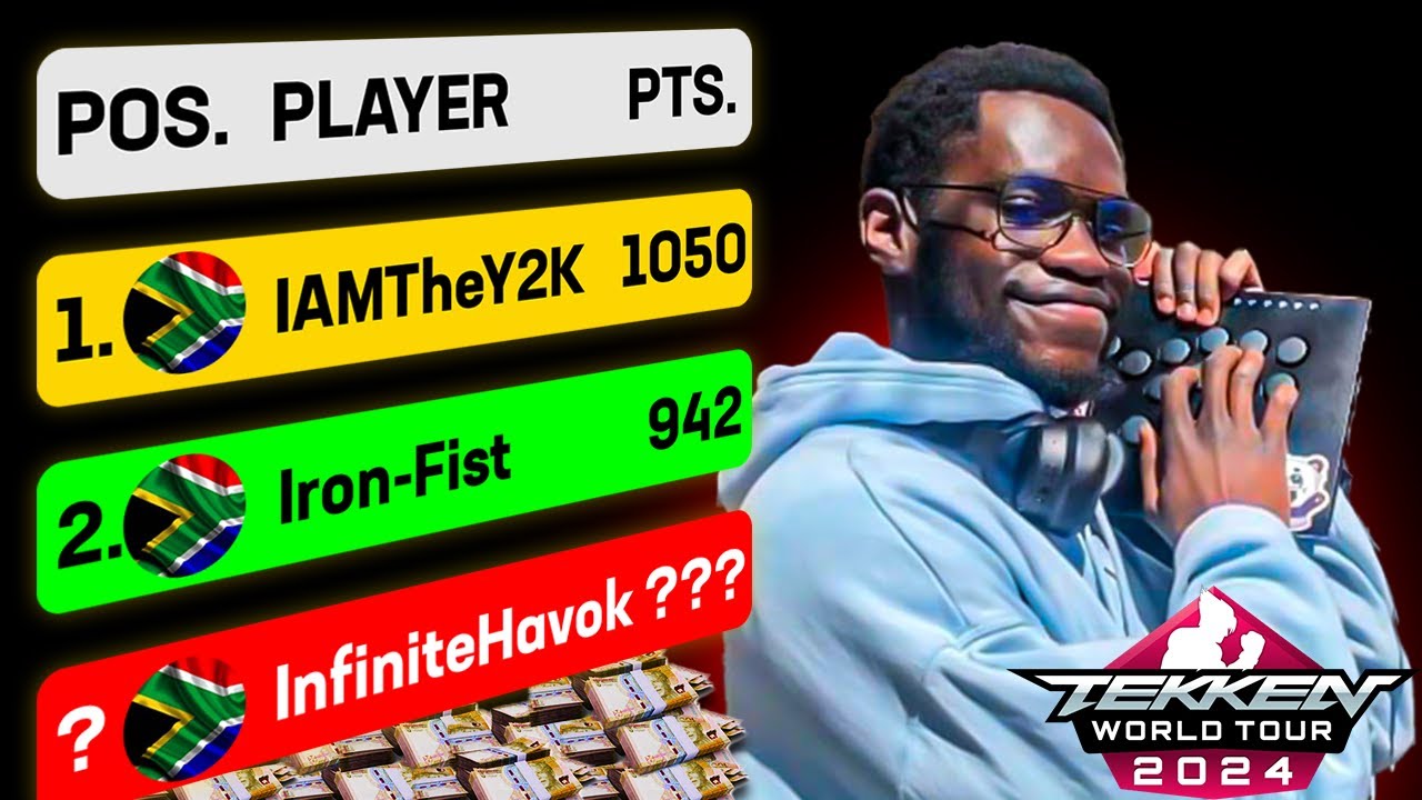 Can an Underdog BEAT The Best Tekken Players in South Africa?