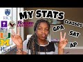 MY STATS AND EXTRACURRICULARS (GPA, SAT, CLASSES + ADVICE)