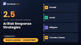 2.5 - AI Risk Response Strategies Accept, Avoid, Mitigate & Transfer ISACA AAISM Ep.26