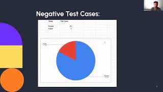 Cross Browser Testing