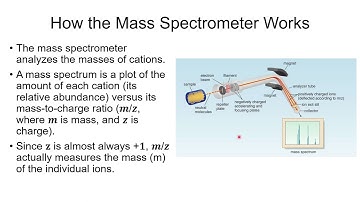Organic Chemistry II CHEM-2425 Spectroscopy A: Mass Spectrometry