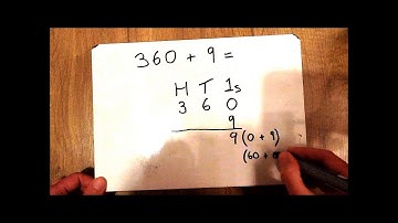 Year 3: How to use the Expanded Column Method for addition - no regrouping