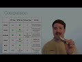 Path to the Credit Card Game | Military Bank Accounts