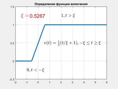 Сигма функция