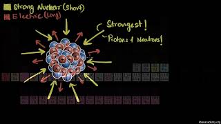Alpha decay