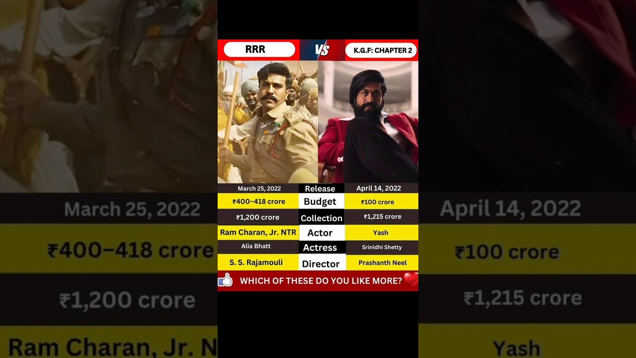 RRR vs KGF chapter 2 