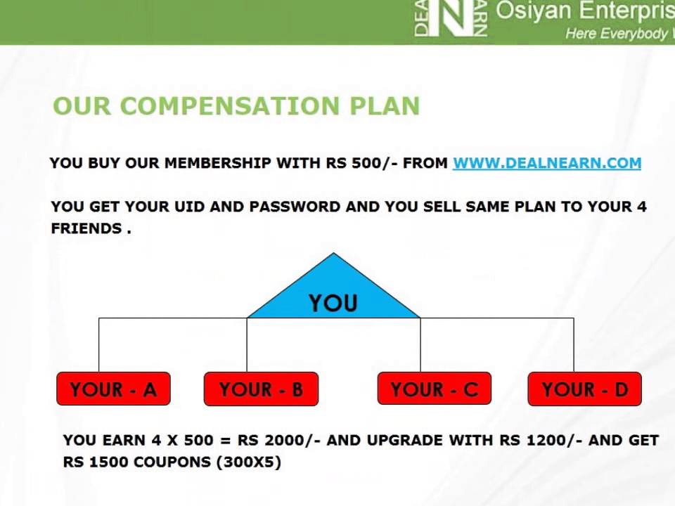 Mlm Form Deal N Earn | Mlm | Membership | Online MLM Form - YouTube