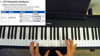 I - III7 Chord Progression Explained