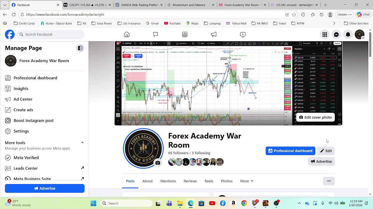 3 Trades on Watch | How We Apply the VMS Strategy in Real Time