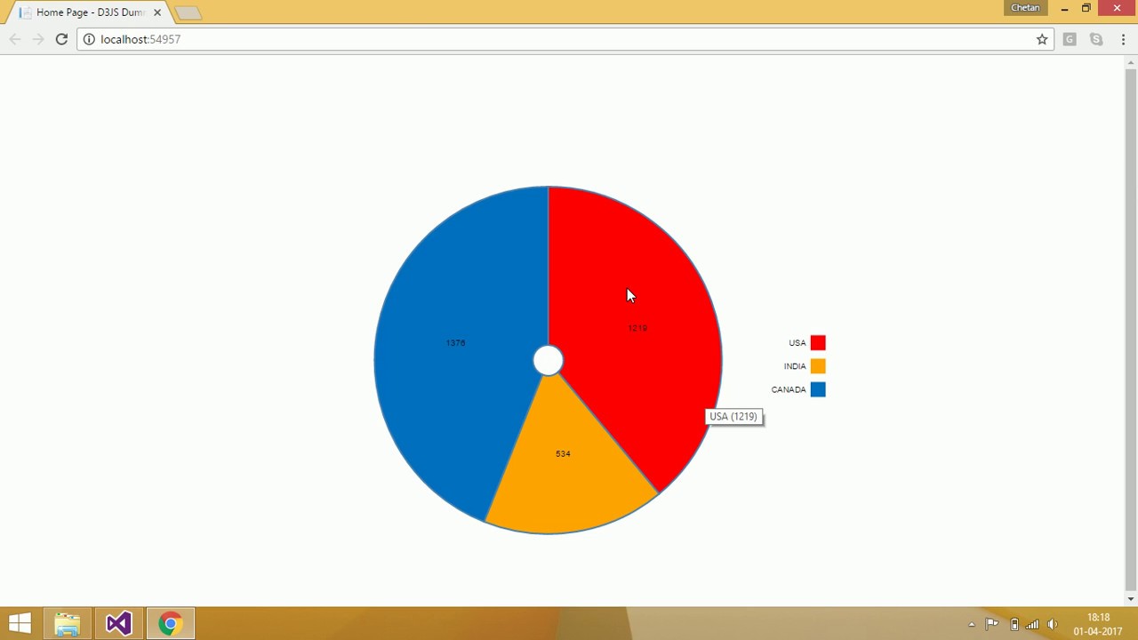 Pie Chart In D3 Js