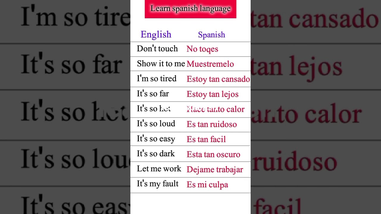 Learn Spanish Language For Beginners