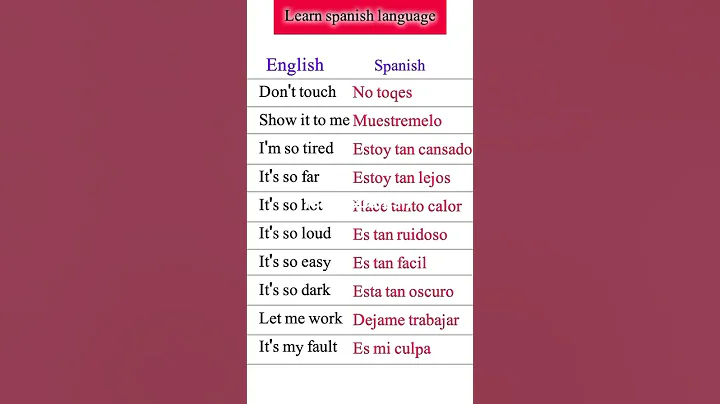 learn Spanish language For beginners