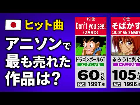 【ヒット曲】アニメソングの歴代売上ランキング【20位〜1位】【アニソン主題歌】のサムネイル