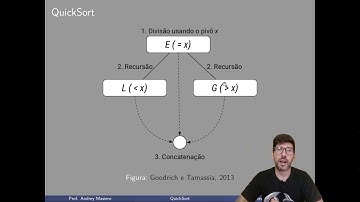 Algoritmos de Ordenação - QuickSort