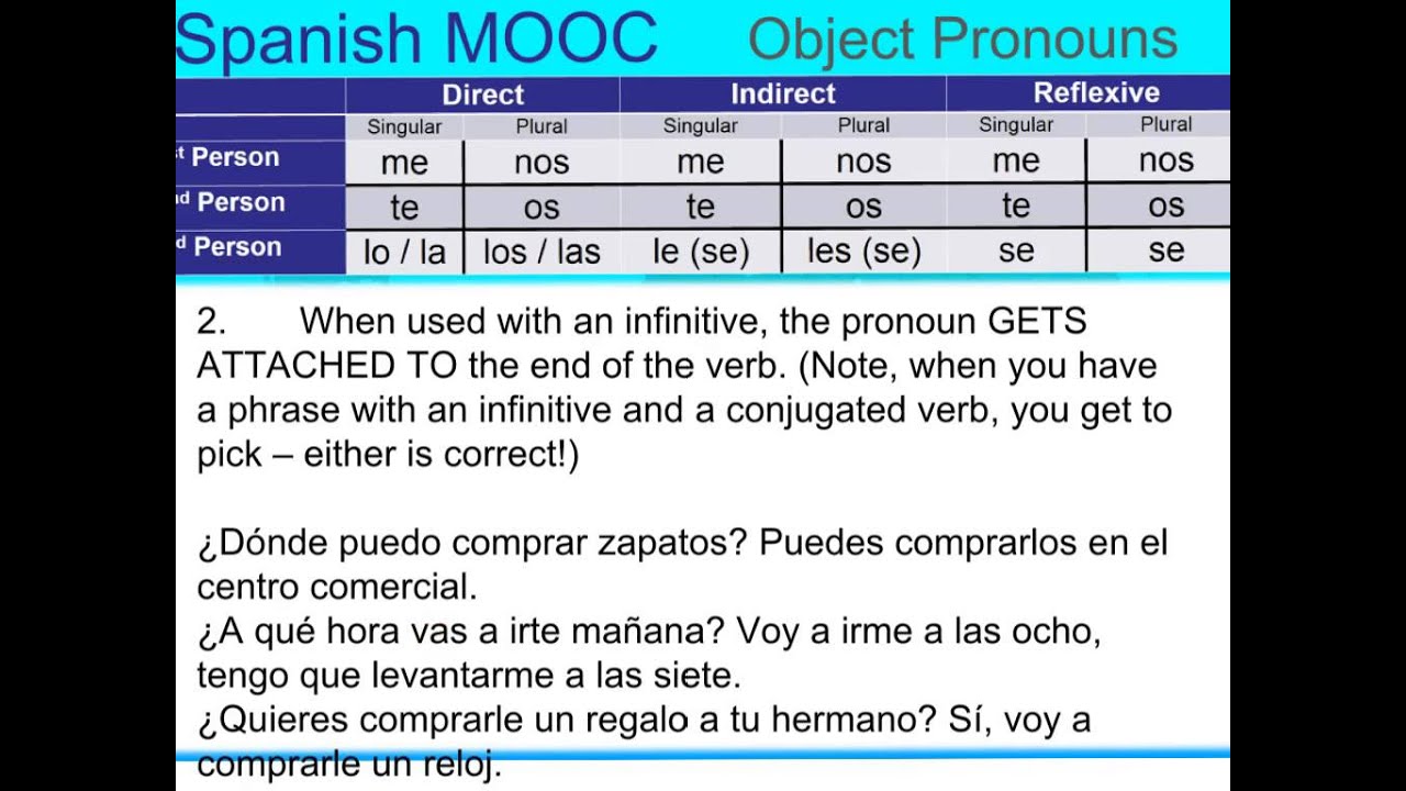 Object Pronoun Placement YouTube