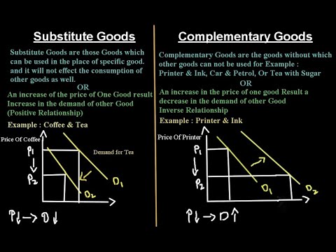 Substitute and Complementary Goods affect the Demand Curve