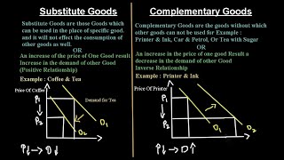 Substitute and Complementary Goods affect the Demand Curve