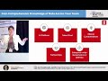Aneta Osmola: Building Data Knowledge Across Your Team | BIG DATA CANADA 2024