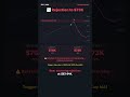Bitcoin $80K — Chart Shows What's Next | Technical Analysis