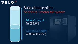 Sapphire 1 Meter Tall Build Module