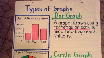 Charts & Diagrams Exam Questions. Revise for your Entry 1 Functional Skills Exam.