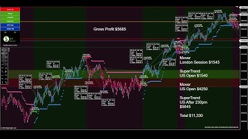 Over $11000 using SpyBot & quot | How to remove emotions from Futures Trading & quot