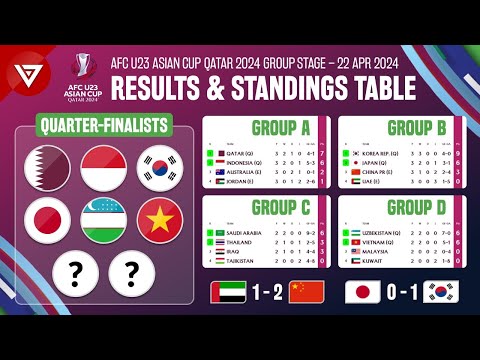🔴 Japan U23 vs South Korea U23 - AFC U23 Asian Cup 2024 Results &amp; Standings Table as 22 April 2024