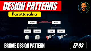 Information Remote + TV = Bridge Pattern! Design Patterns Made Easy News