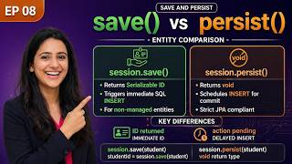Hibernate save() vs persist() Explained | Key Differences with Examples (Beginner Friendly)
