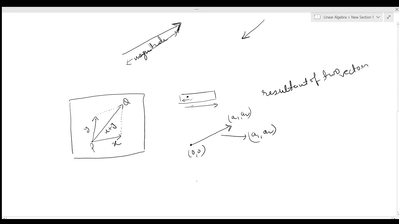 L01 Vector Spaces Part 1