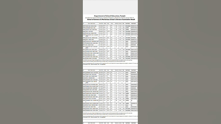 11th result of School of Eminence and Meritorious exam result 2025|Soe Update @psebstudy71