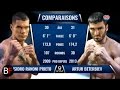 Artur Beterbiev vs Isidro Prieto Knockout (Round 1)