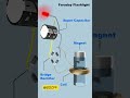 Faraday's Electro 🧲 magnetic induction flashlight explained #electromagnetic#induction #fieldcurrent