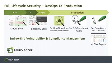 [NeuVector Webinar] 10 Steps for Integrating Into K8S Pipeline