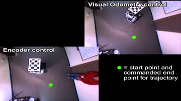 Visual Odometry and LQR Control for a Mecanum Base
