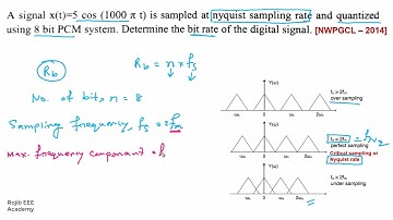 Communication System Math Solution|| EEE Job Question Solution || Communication System || Bangla