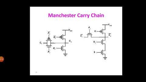 MAMSE ECE VLSI UNIT 4 PART 2