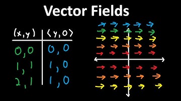 Introduction to Vector Fields