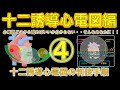 十二誘導心電図の判読手順(正常心電図とは何か解ります)