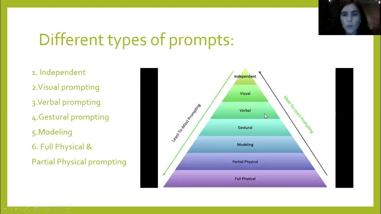 Spce 683 prompt hierarchy aba youtube