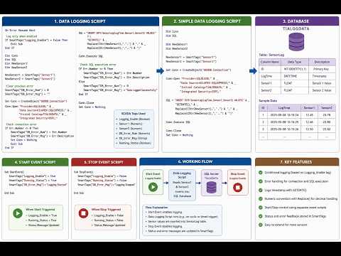 #WinCC RT Advanced → SQL Server → Report Builder | Complete Industrial Reporting Flow