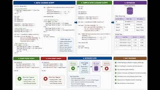 #WinCC RT Advanced → SQL Server → Report Builder | Complete Industrial Reporting Flow