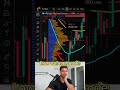 NQ futures strategy that will make you consistent, find where low volume is, the enter there #NQ