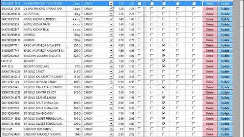 Change Price Department Wise