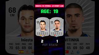 Iniesta vs Vitina FIFA Evolution at Every Age #fc26 #fifa