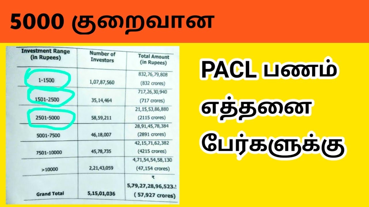 How many persons have the money to pay for Sebi 5000 Online Refund How many persons have the money to pay for Sebi 5000 Online Refund
