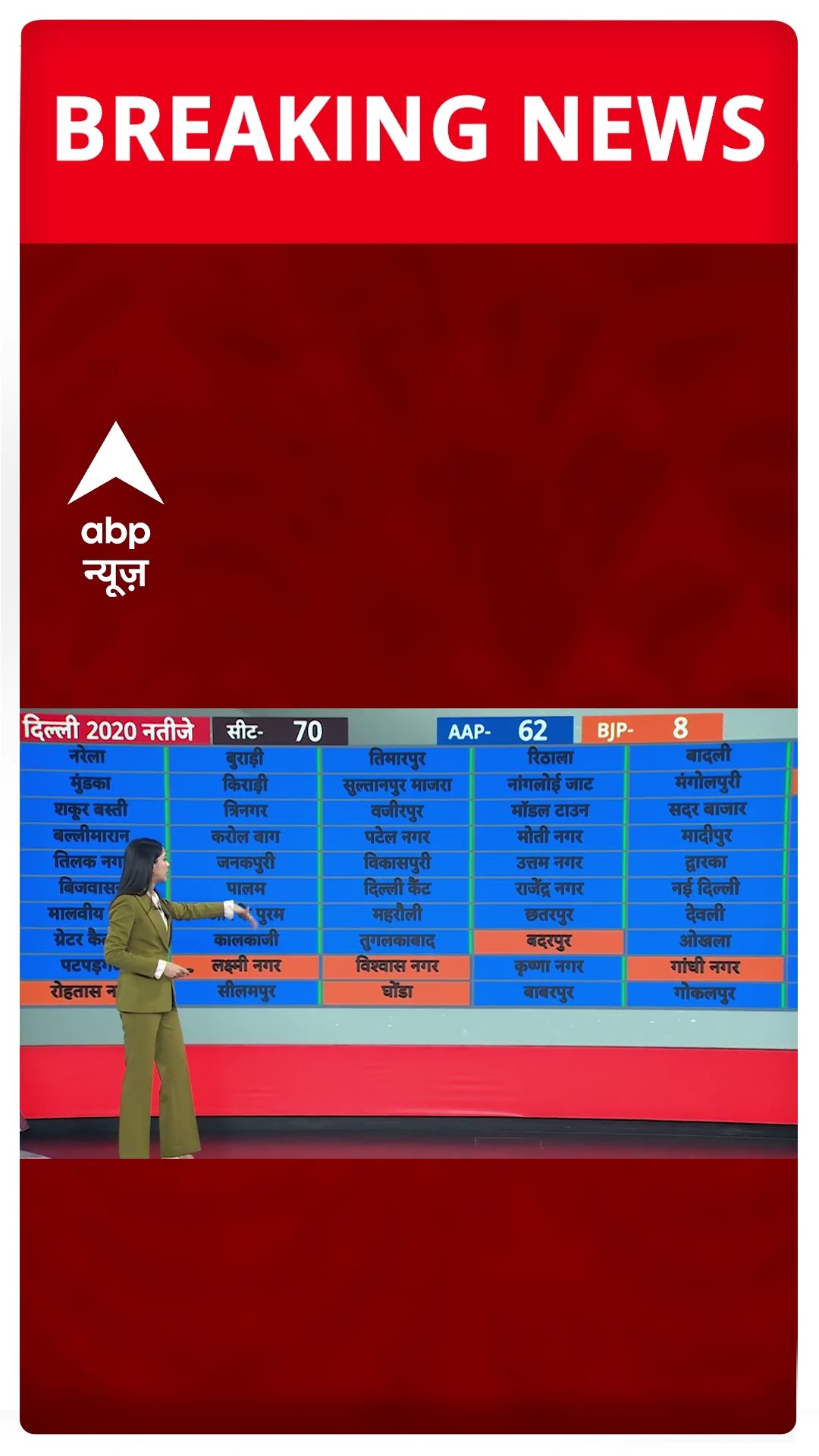 Delhi Election Voting: थोड़ी देर में शुरू होगी वोटों की गिनती | ABP Shorts