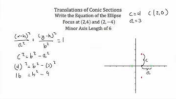 Conic Section Translations PT 2